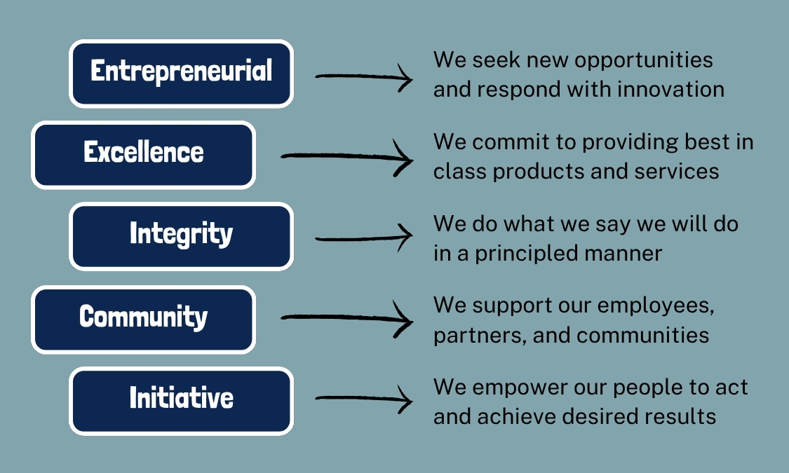 Uptown Core Principles